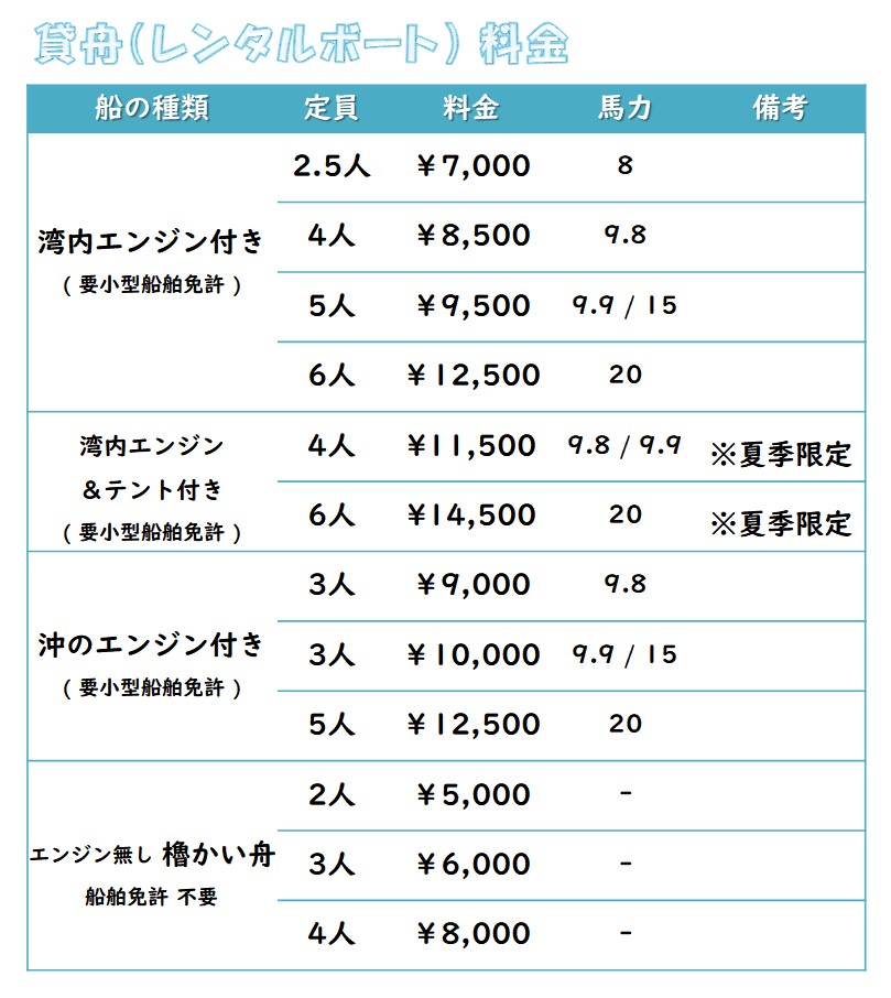 料金表 竹村貸舟店
